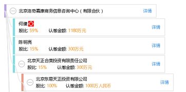 北京洛奇嘉康商務信息咨詢中心（有限合伙） 企業管理咨詢領域的專業服務商